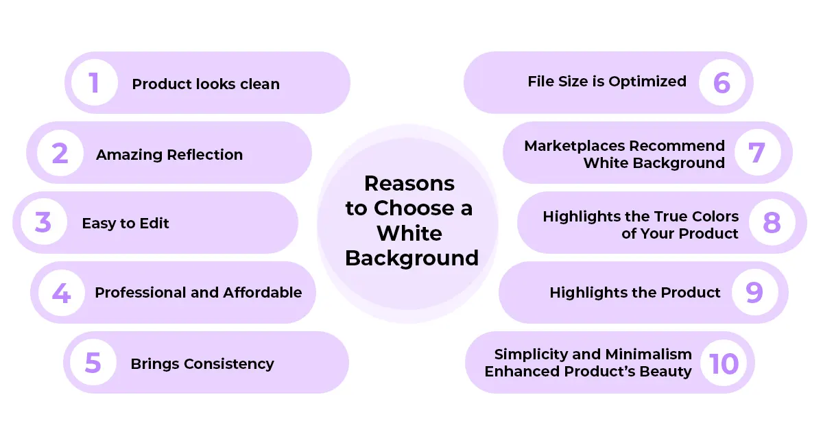 Reasons to choose white background for product photos