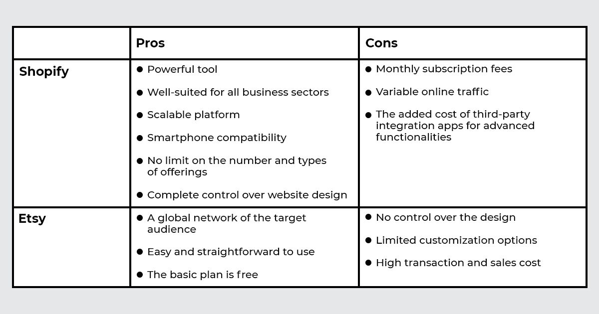 Pros & Cons of Shopify and Etsy