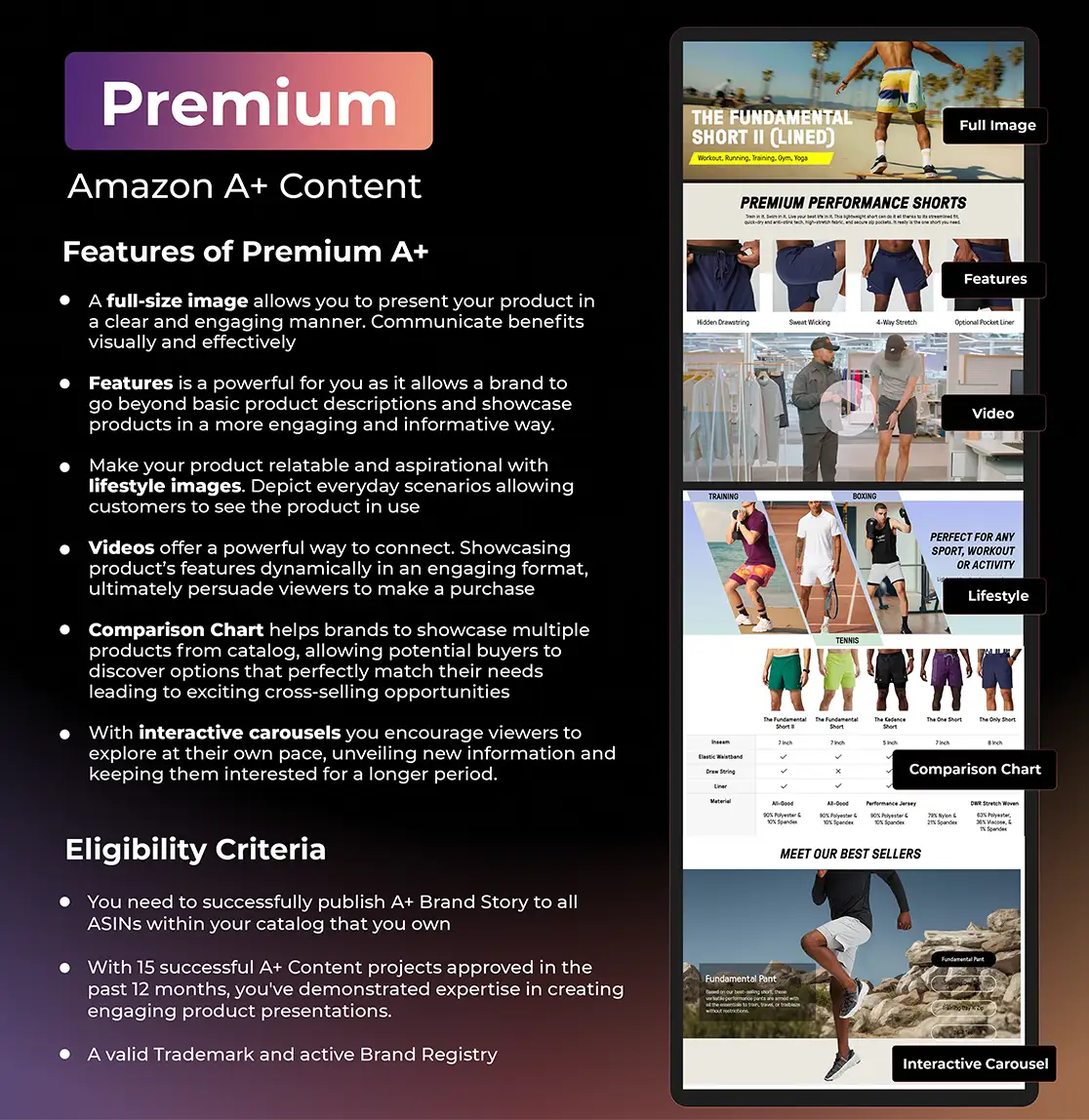 how to increase sales on amazon with premium a+ content