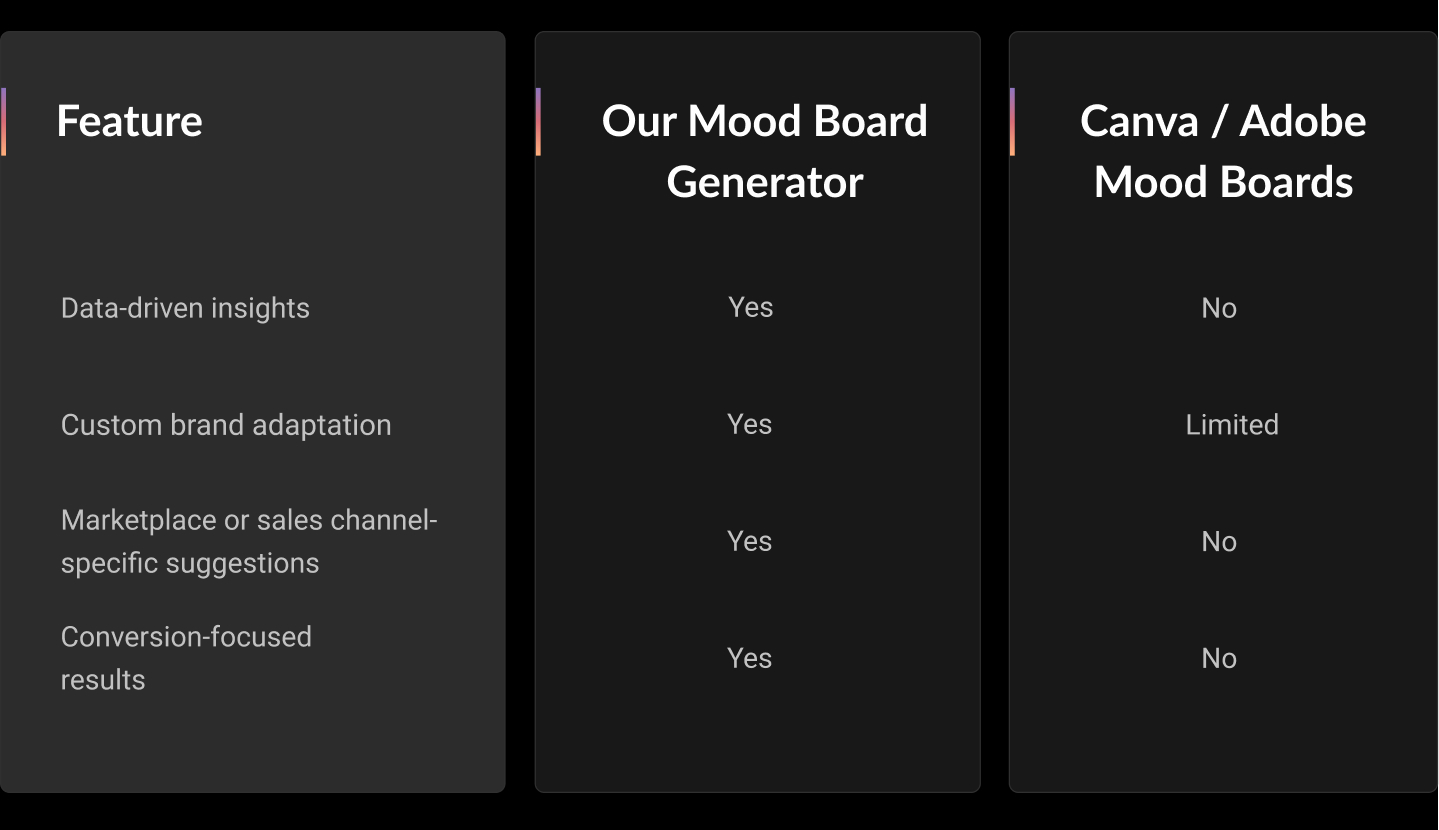 Mood Board Examples: Our Tool vs Canva vs Adobe