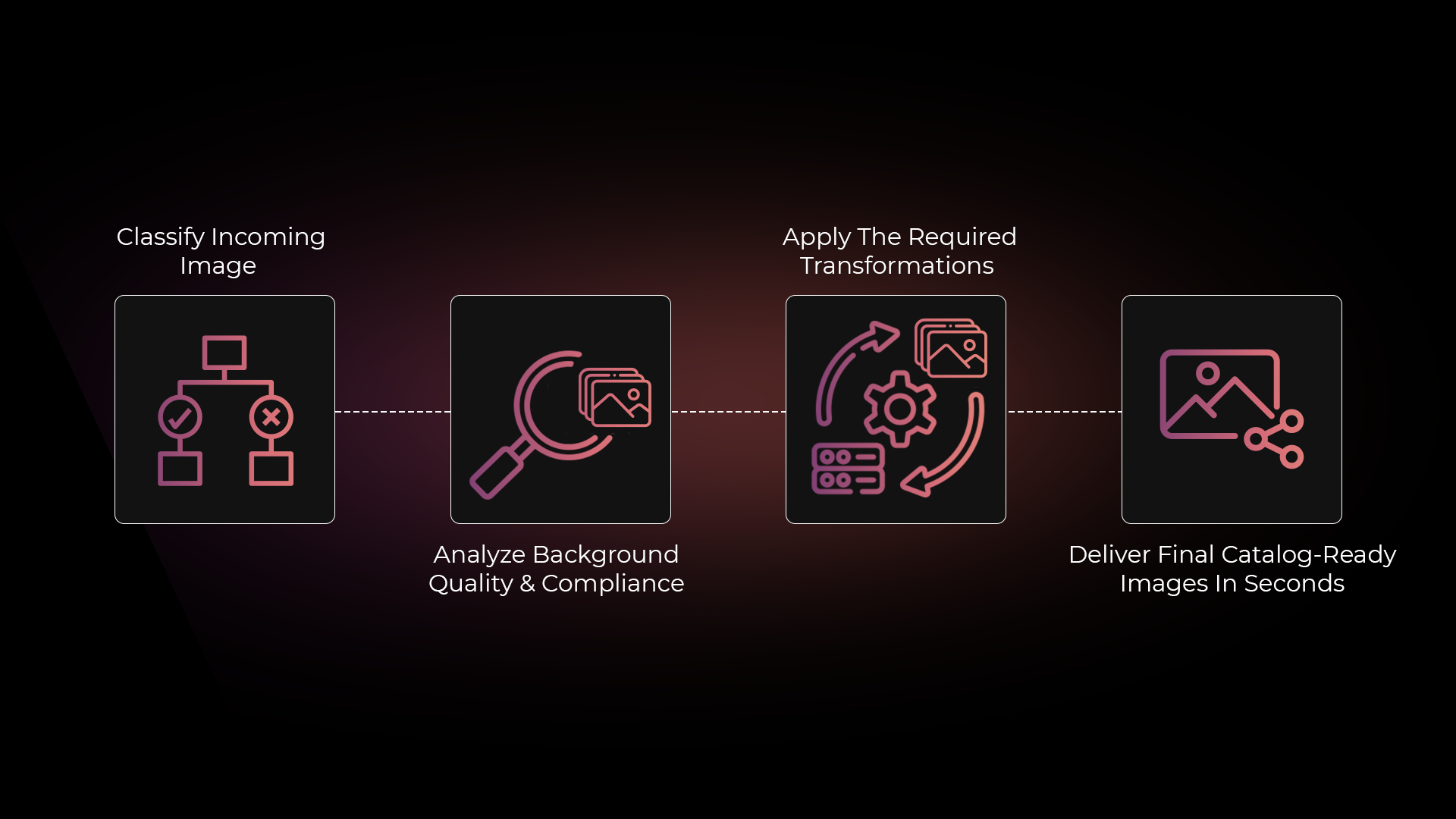 flipkart workflow with dresma