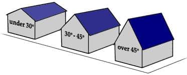 roof pitch angle