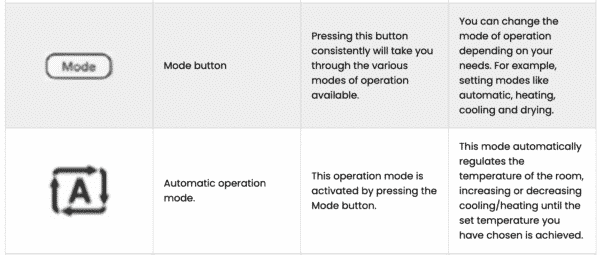 Air Conditioner Remote Buttons