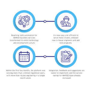 Key Results - Microservices Case Study