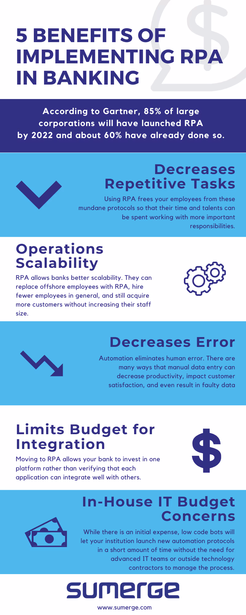 RPA in Banking – 5 Benefits of Implementing RPA in Banking
