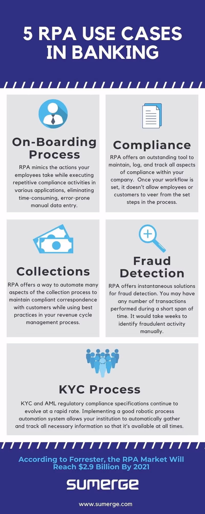 5 RPA Use Cases in Banking