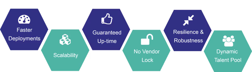 benefits of microservices architecture
