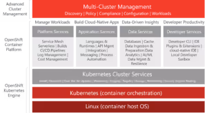 red hat openShift container platform