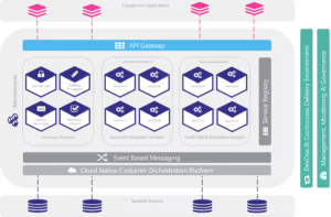 Agile Integration Platform - System Architecture - Banking