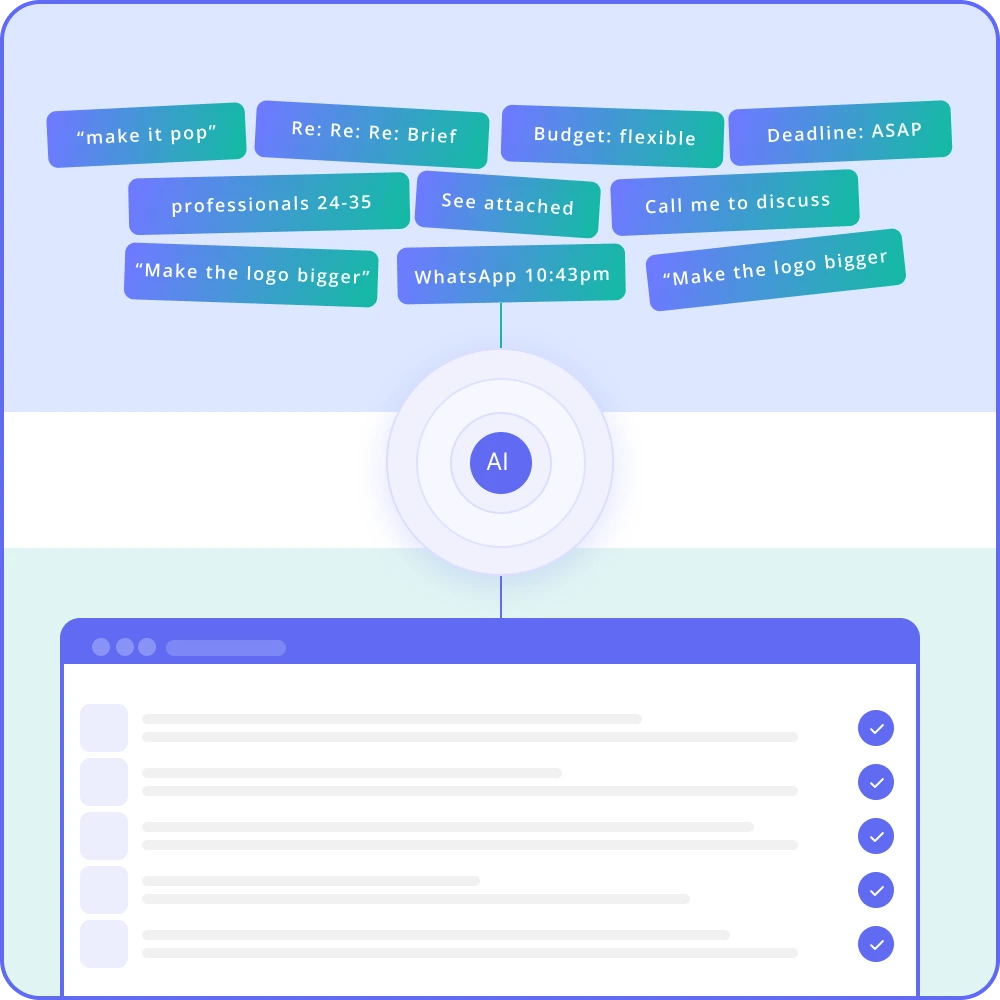 Graphic showing how unstructured briefing inputs processed by AI can be transformed into a structured project brief.
