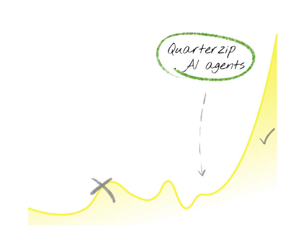 A yellow line graph on a black background shows a sharp rise. A green circle labeled "Quarterzip AI agents" points to a peak, suggesting progress.