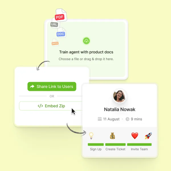 User interface showing product document upload with icons for PDF, URL, DOC, PPTX, options to share link or embed zip, and a user profile card with name Natalia Nowak, date, time, and action icons for sign up, create ticket, and invite team.