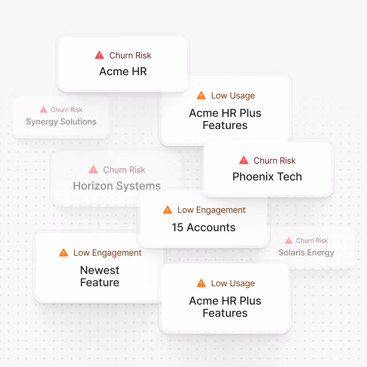 Cards showing customer status with labels such as Churn Risk for Acme HR and Phoenix Tech, Low Usage for Acme HR Plus Features, and Low Engagement for Newest Feature and 15 Accounts.