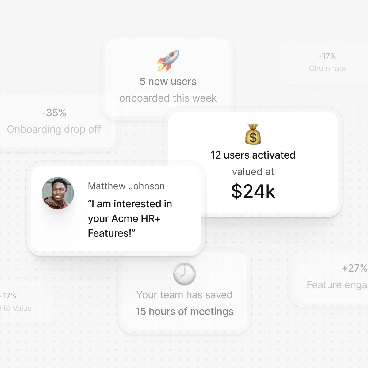 Dashboard stats showing 5 new users onboarded this week, 12 users activated valued at $24k, a message from Matthew Johnson interested in Acme HR+ Features, and your team saving 15 hours of meetings.