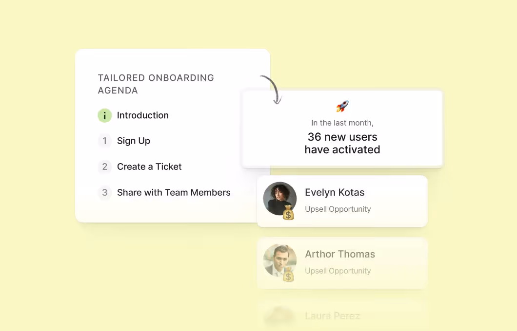 Tailored onboarding agenda with steps: Introduction, Sign Up, Create a Ticket, Share with Team Members; notification showing 36 new users activated last month and profiles of Evelyn Kotas and Arthur Thomas labeled as upsell opportunities.