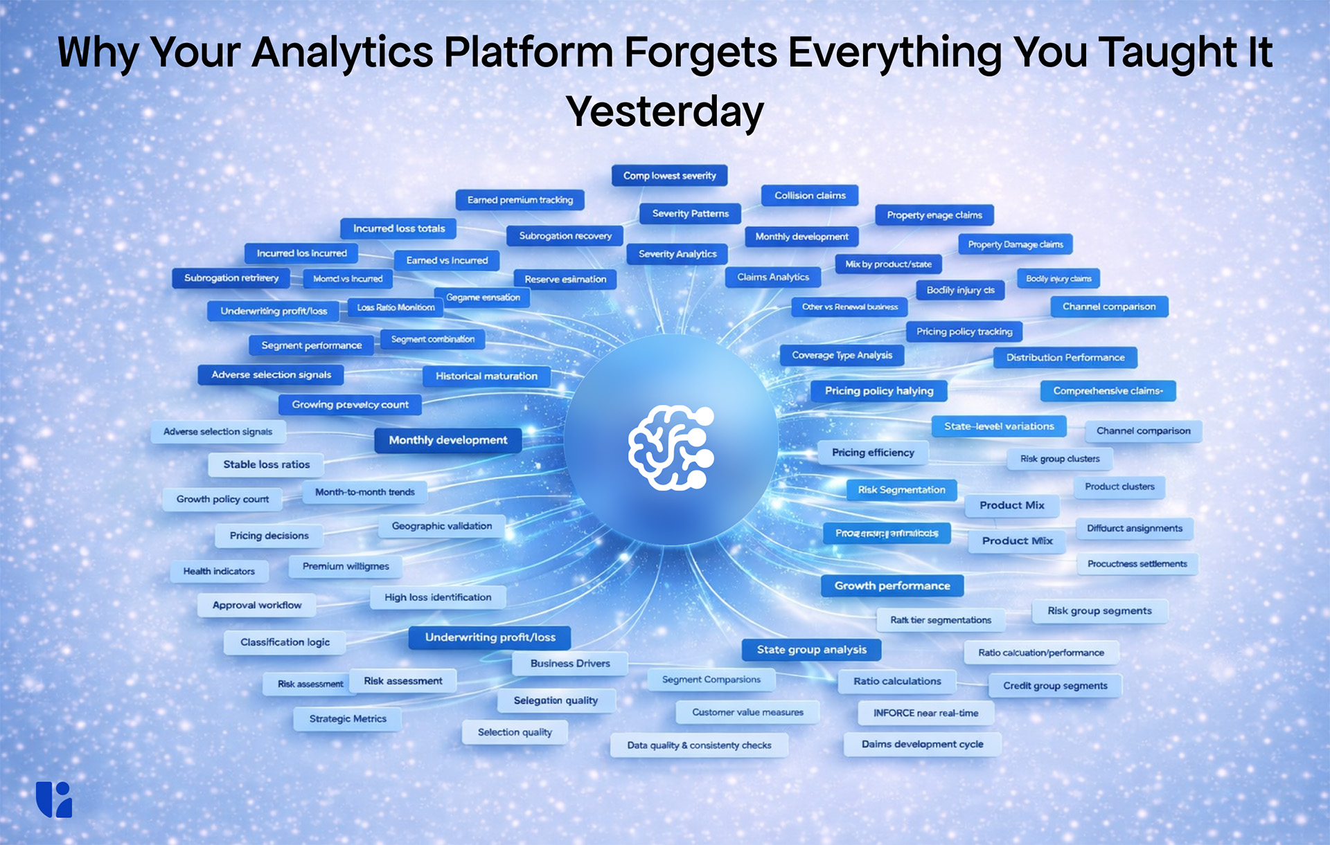 AI analytics system losing context versus retaining learned insights across interconnected data relationships.