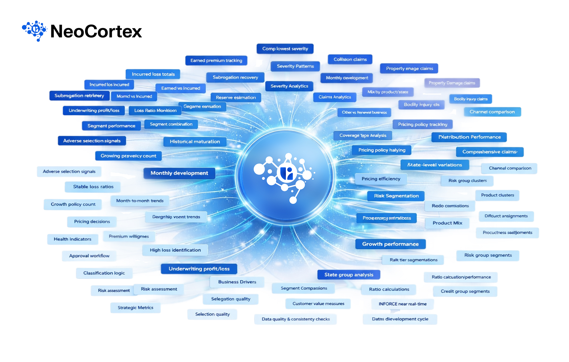 Connected analytics knowledge graph showing relationships across metrics, enabling persistent context and learning.