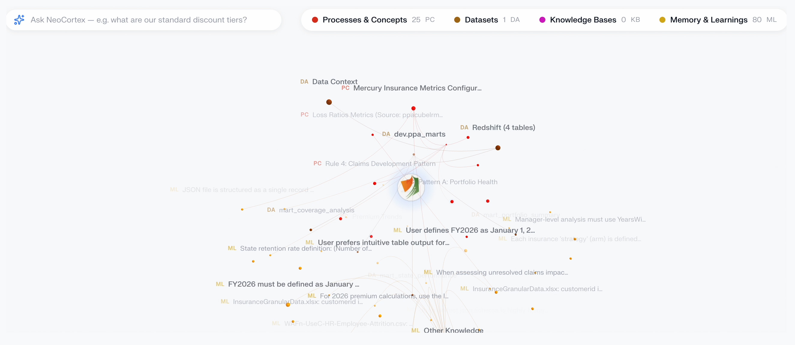 Insurance knowledge graph demo connecting claims data, policy systems, and organizational knowledge.