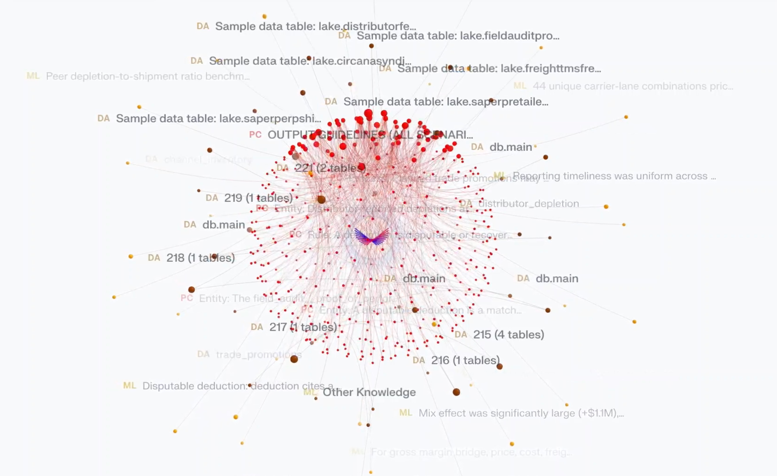 NeoCortex AI learning demo by Isotopes AI aidnn showing enterprise knowledge graph relationships.