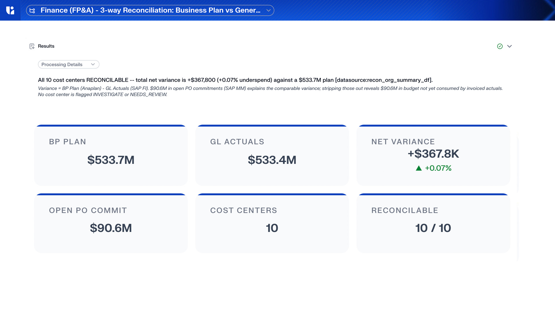Three-way BP, GL, and PO reconciliation dashboard comparing budget plan, general ledger actuals, and purchase order commitments to identify financial variances and improve finance reporting accuracy.