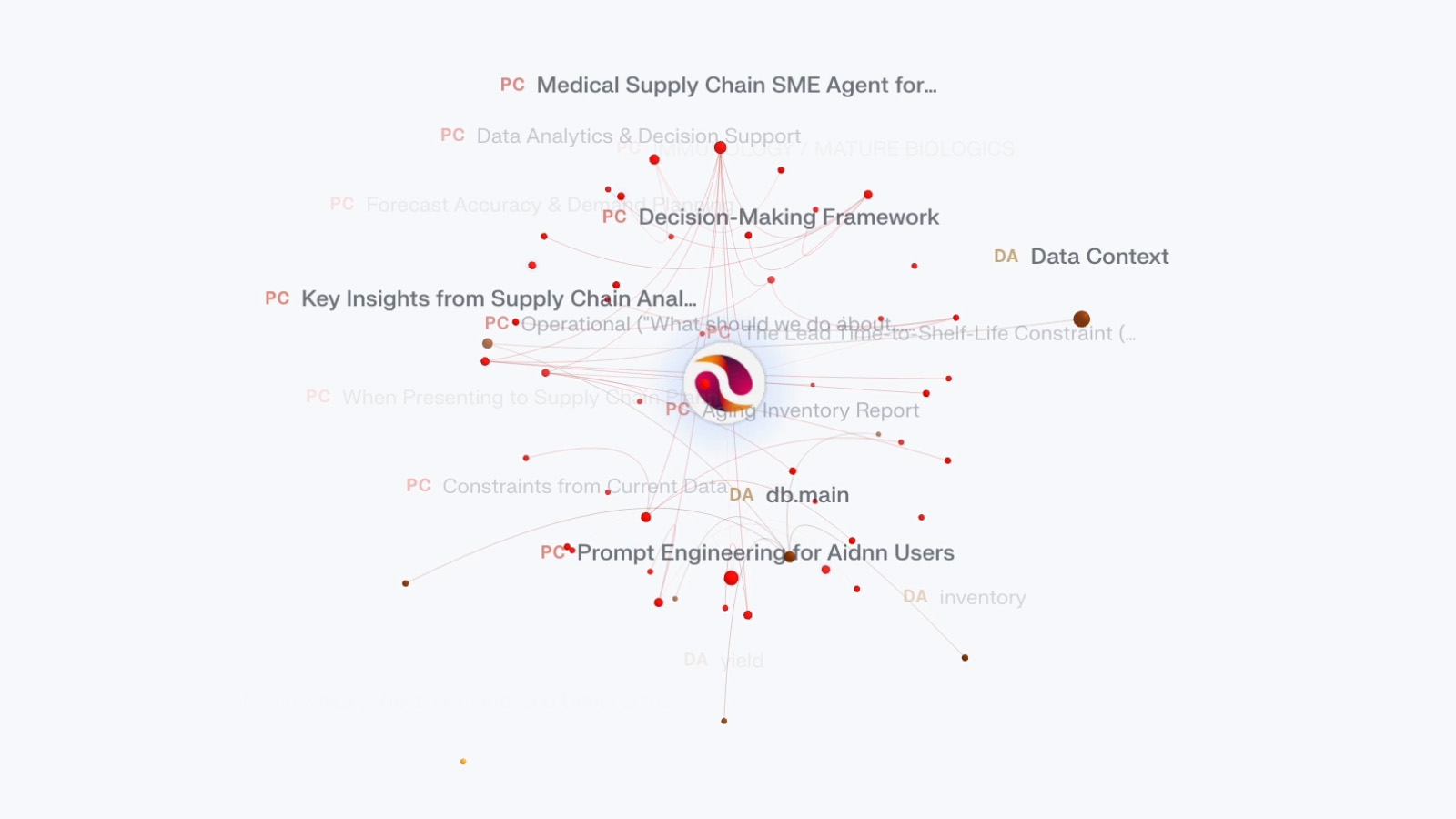Finance AI data analytics demo showing NeoCortex business intelligence reconciling and governing financial data across ERP, accounting, inventory, sales, and retail operational systems through an enterprise knowledge graph.