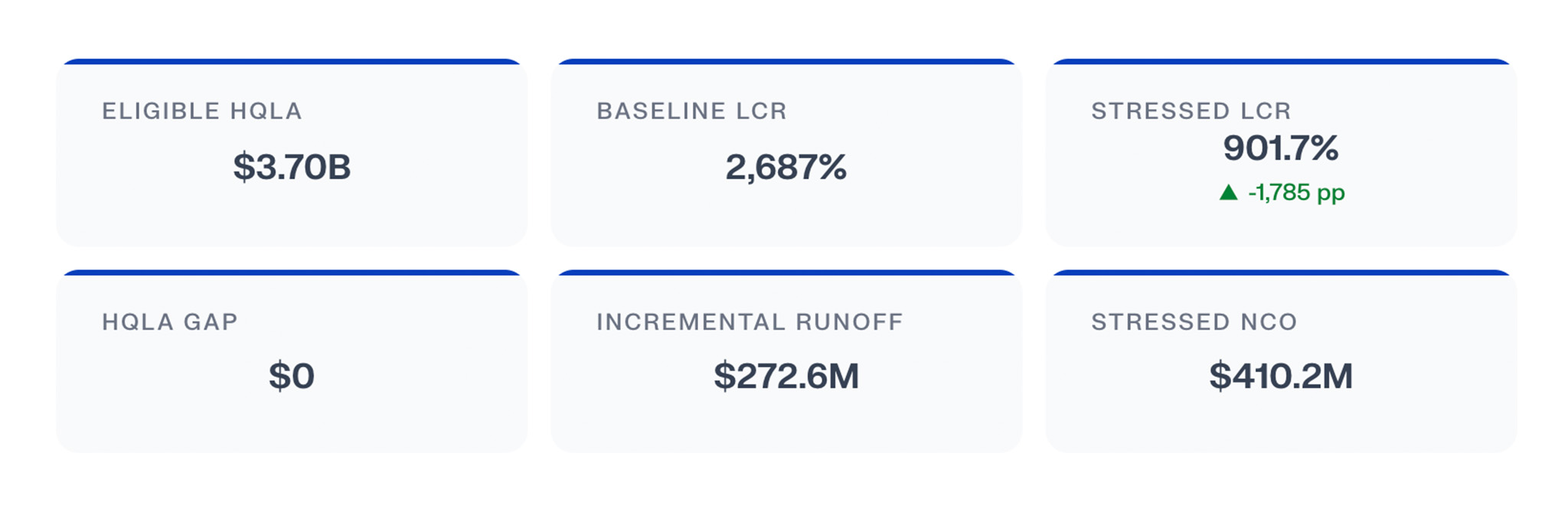Banking LCR liquidity stress testing demo in Isotopes AI | aidnn showing depositor runoff analysis and stressed liquidity metrics.