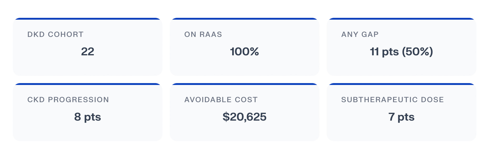 Healthcare RAAS adherence audit demo in Isotopes AI | aidnn analyzing diabetic kidney disease prescribing gaps and avoidable costs.