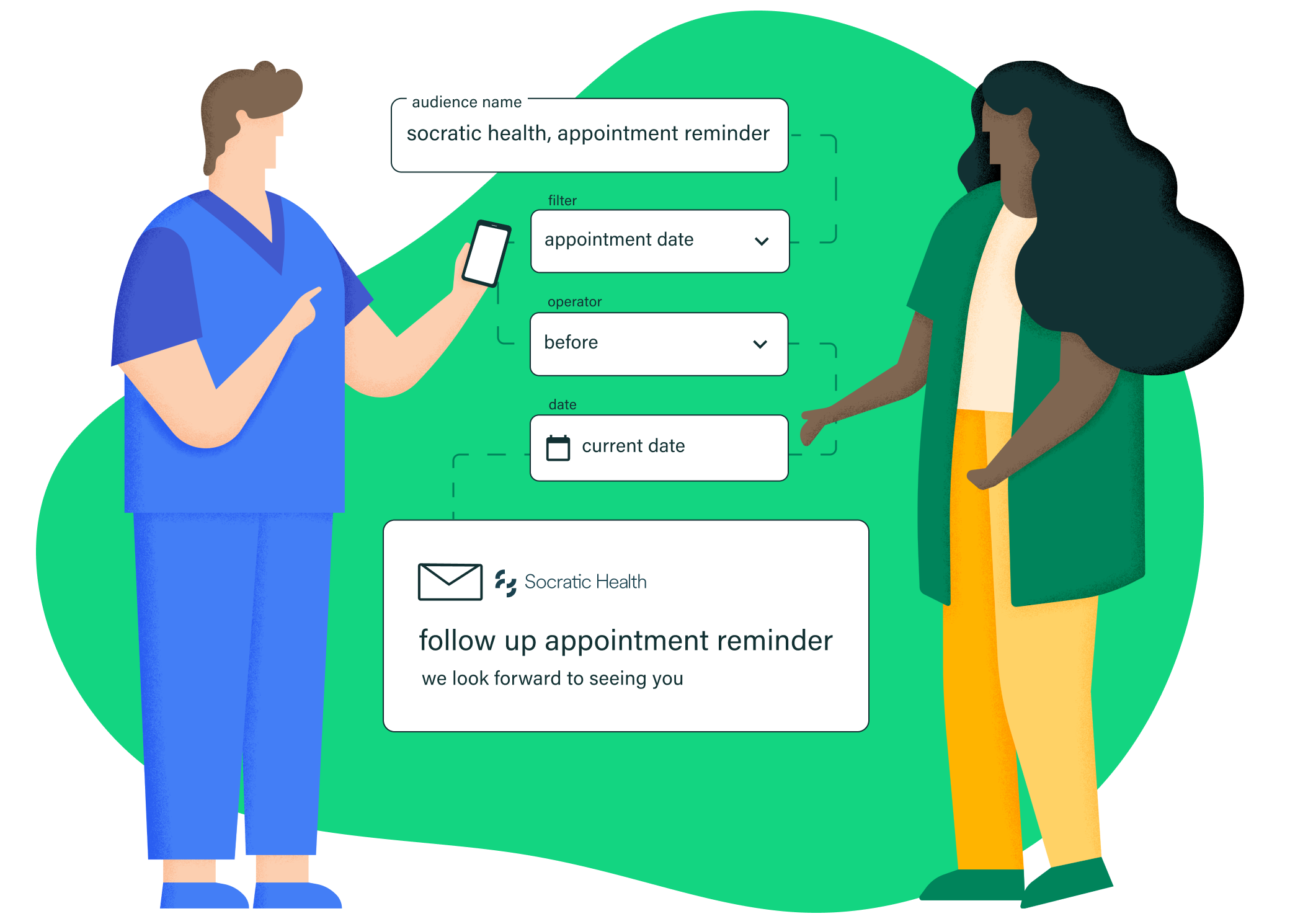 Illustration of a wellness appointment reminder workflow between provider and patient using the Cured platform.