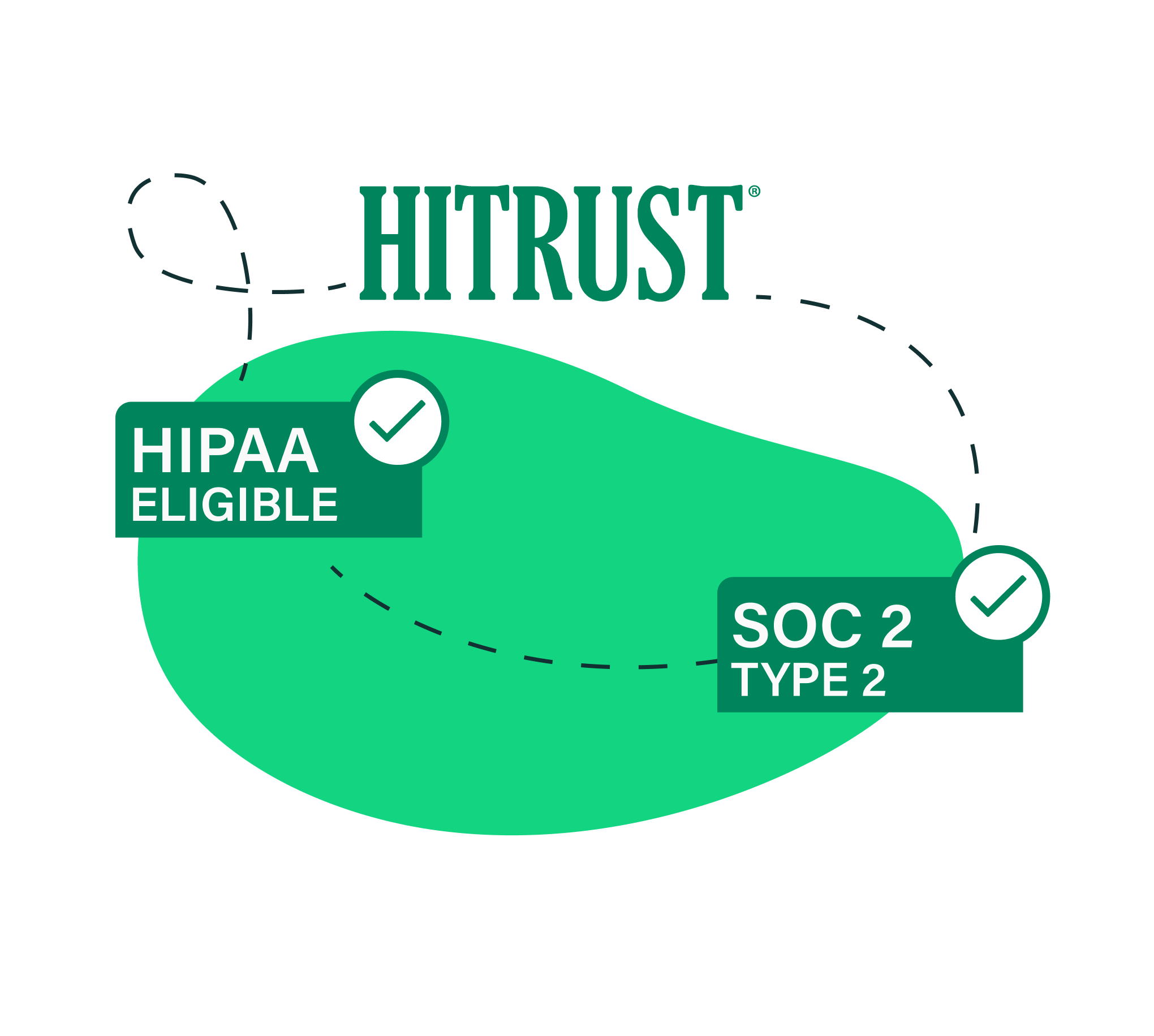 platform- security