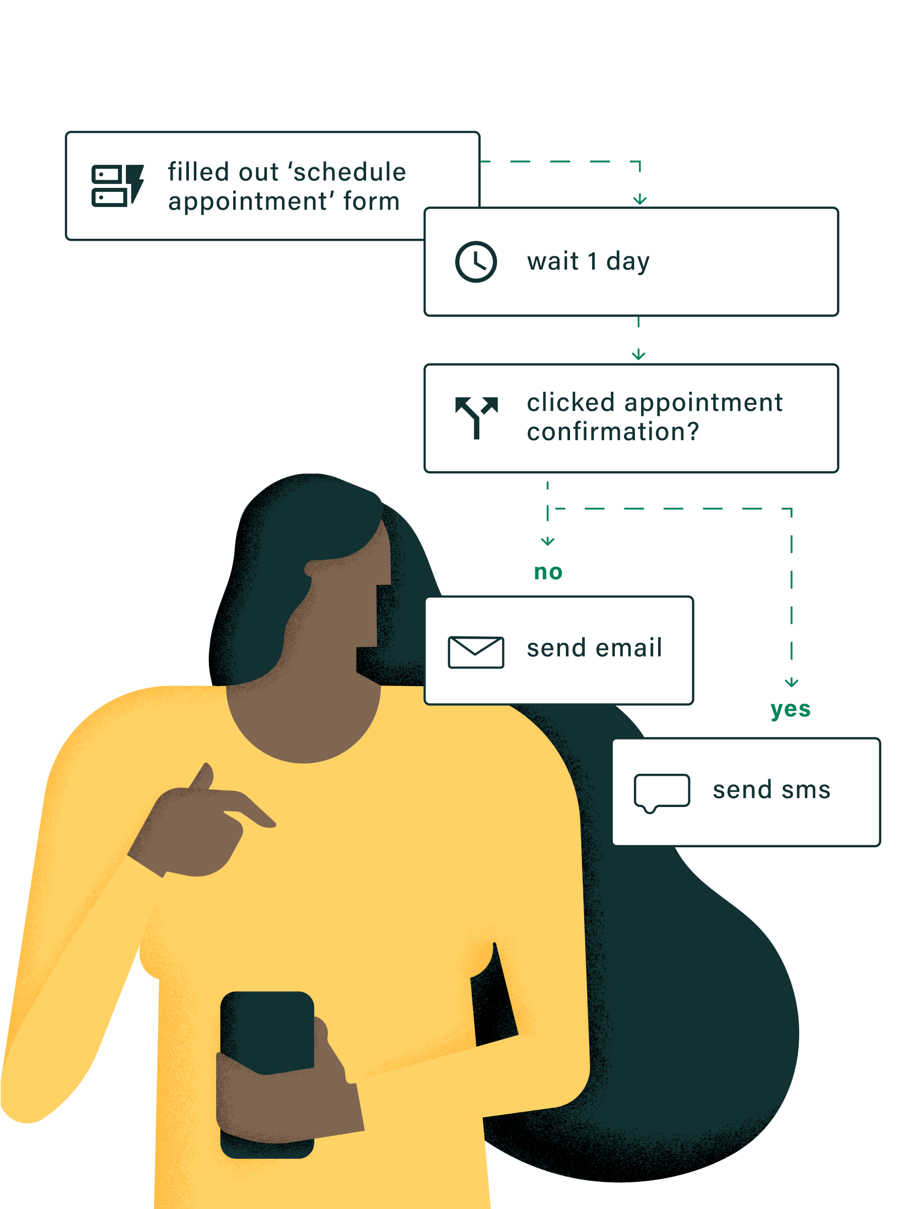 Extend Webflow with Attributes by Finsweet