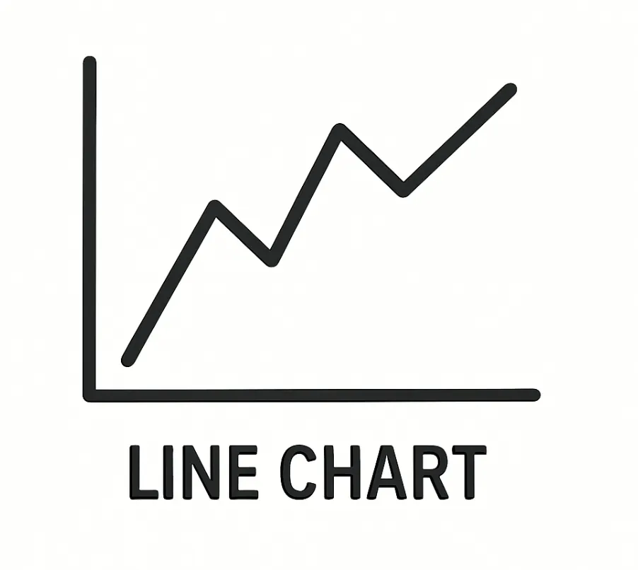 Icon of a line chart showing an upward trend with jagged movements, labelled 'Line Chart' below the graphic.