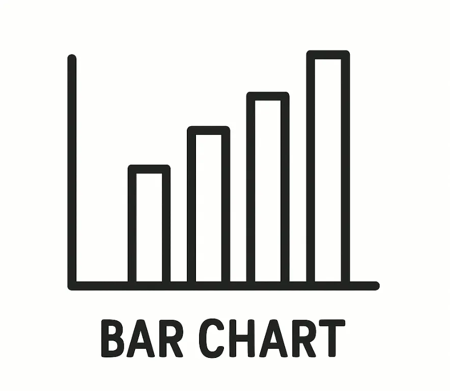 Icon of a bar chart with five ascending vertical bars, labelled 'Bar Chart' below the graphic.
