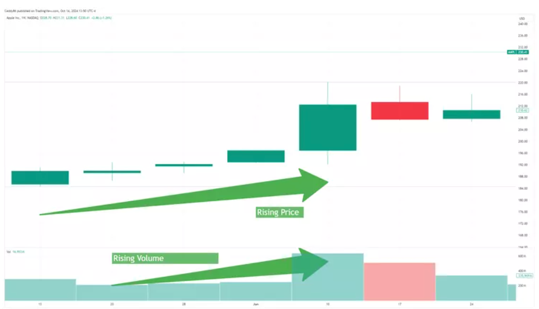 مخطط الشموع اليابانية مع مؤشر ADX أدناه، والذي يُظهر قوة الاتجاه وخطوط الحركة الاتجاهية باللون الأسود والأحمر والأخضر.