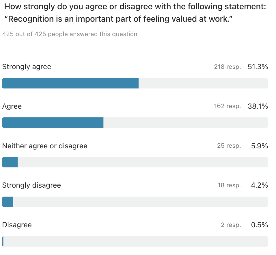 A screenshot of a survey that asked technicians whether they feel recognition is important to their work.