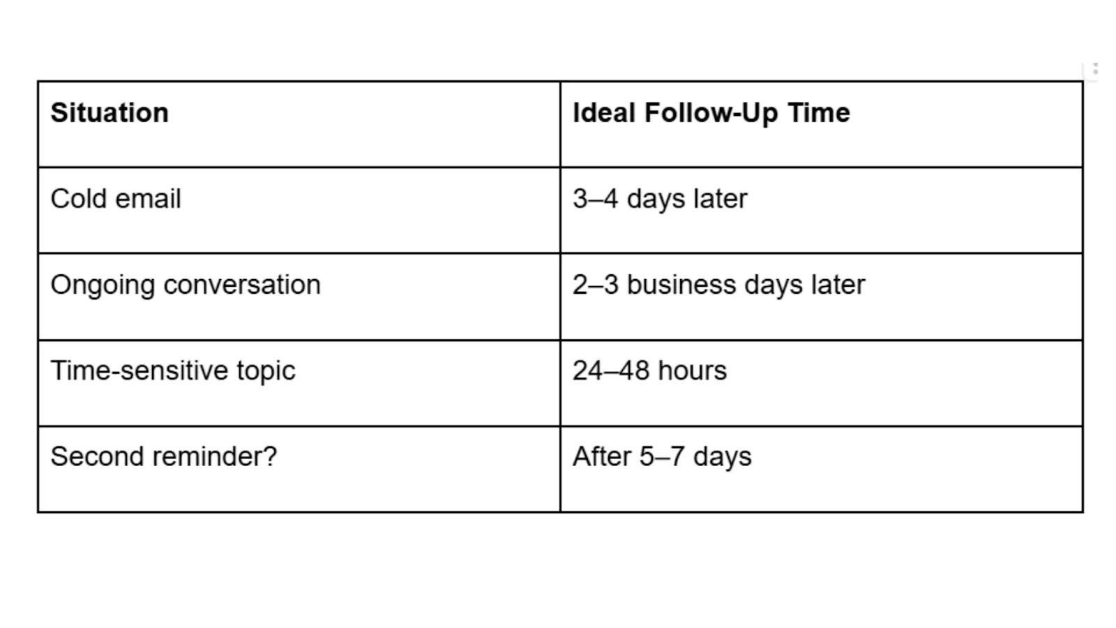 when to send a reminder email