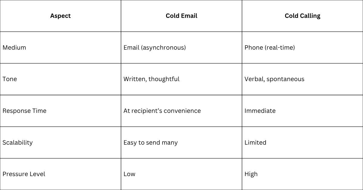 what is cold email