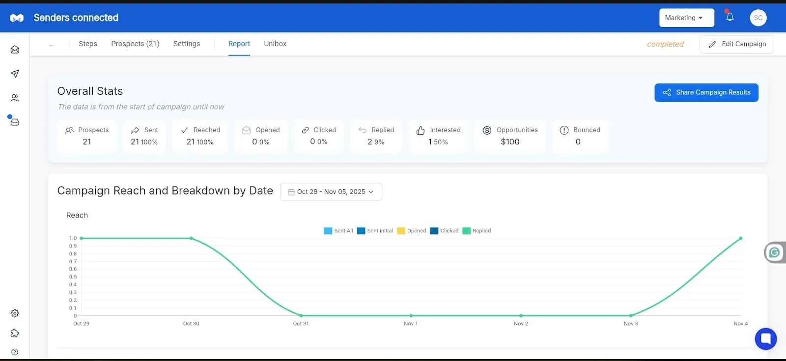 cold email a/b testing