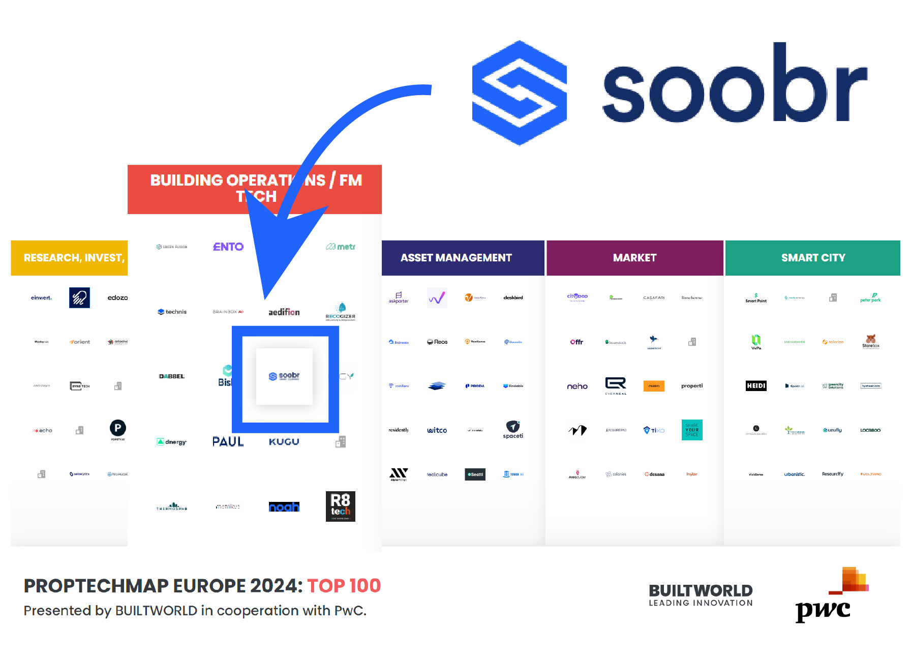 Proptechmap 2024 mit soobr
