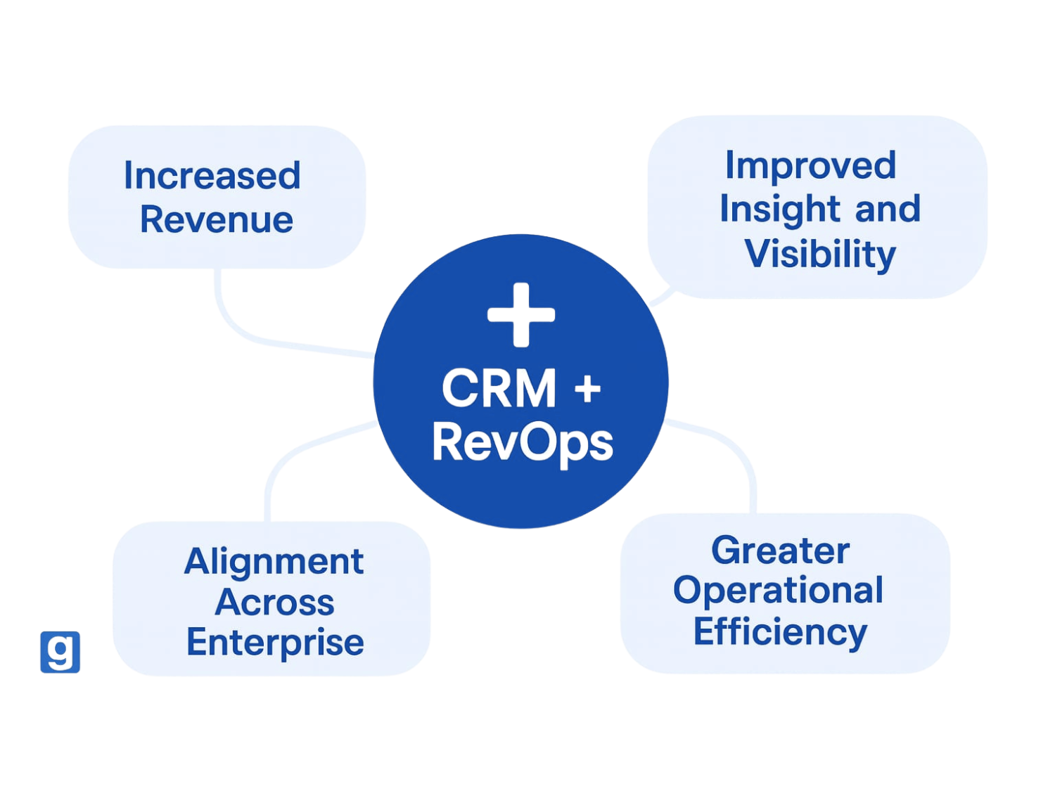CRM + RevOps Illustration