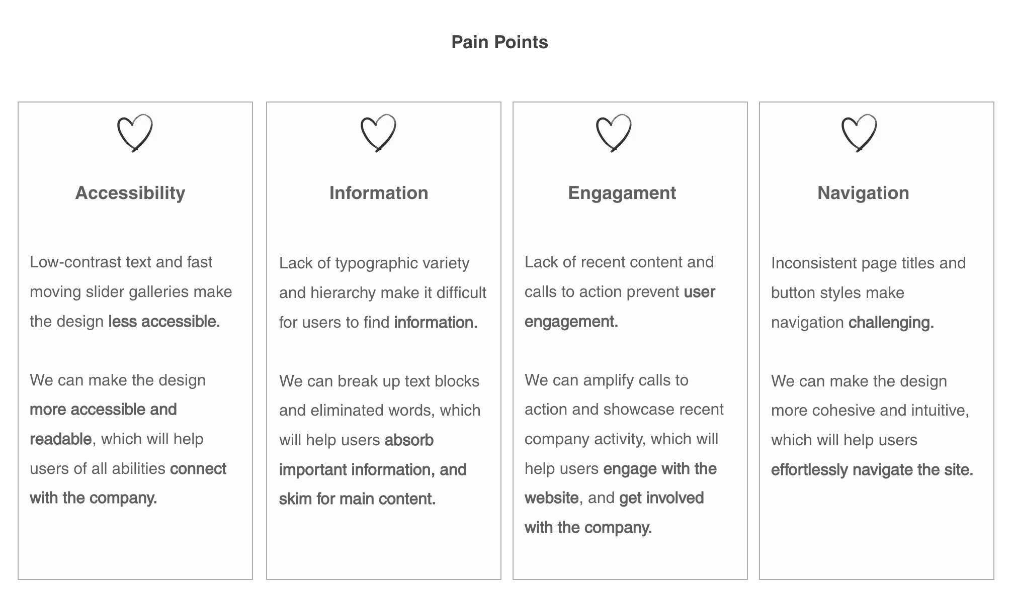 Accessibility, Information, Engagement, and Navigation.