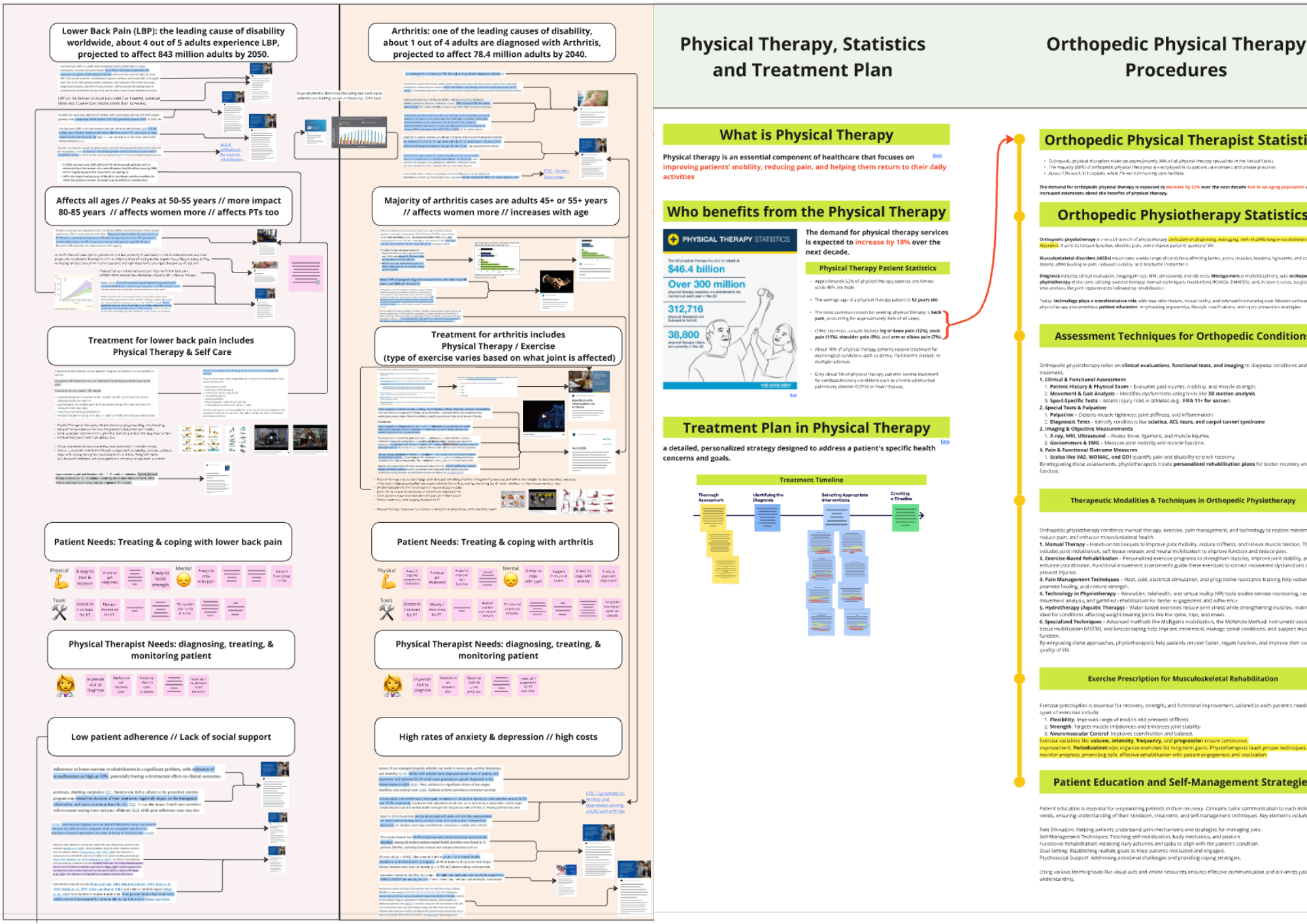 Extensive research document on physical therapy.