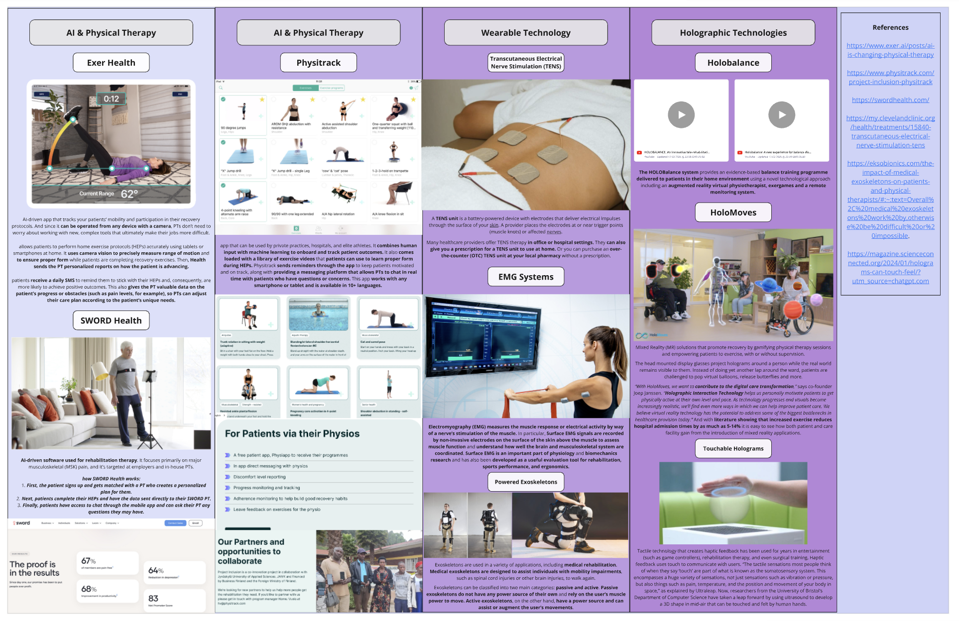 Extensive research map on emerging technologies.