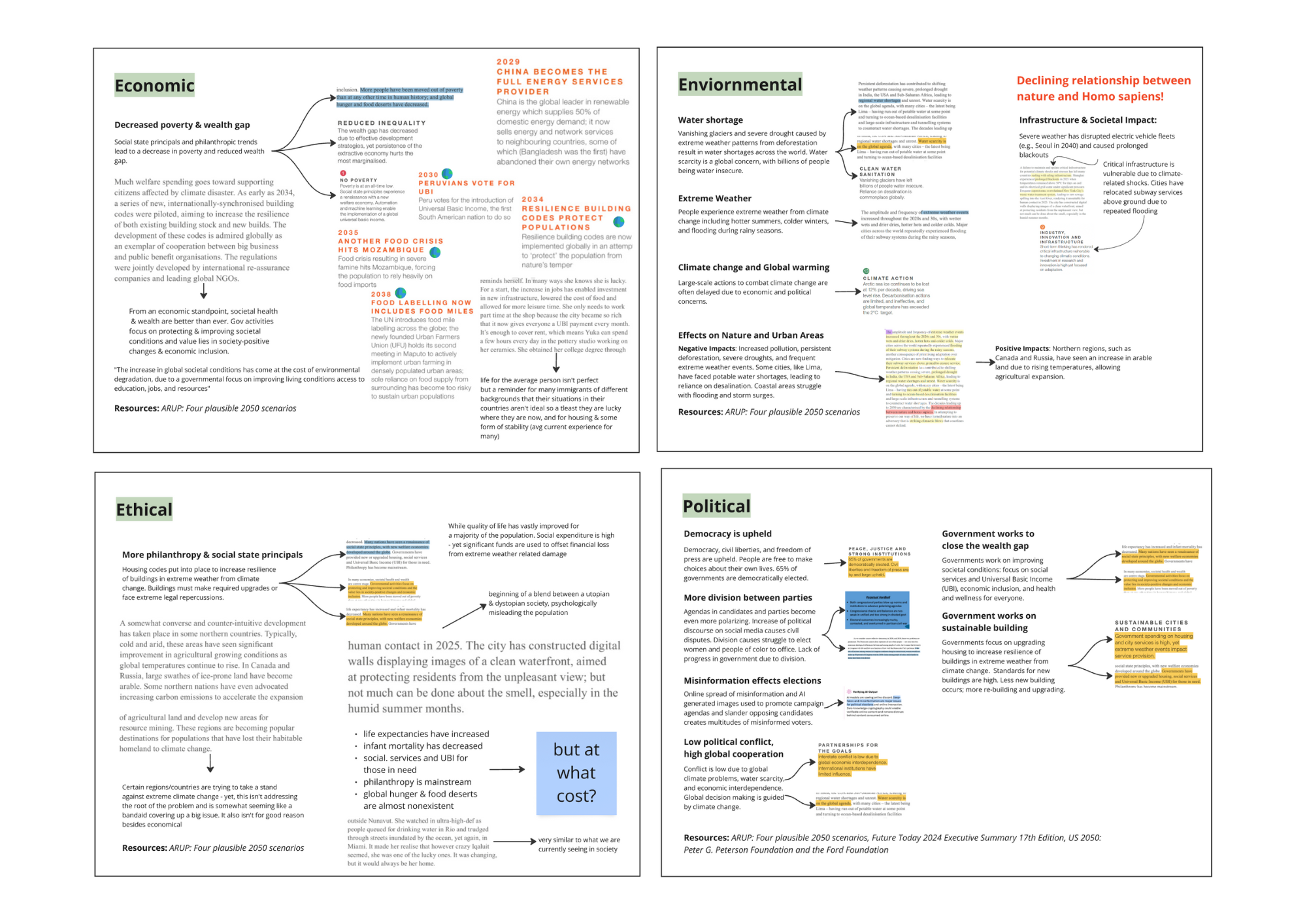 Future scenario mapped, showing categories including environment and politics.