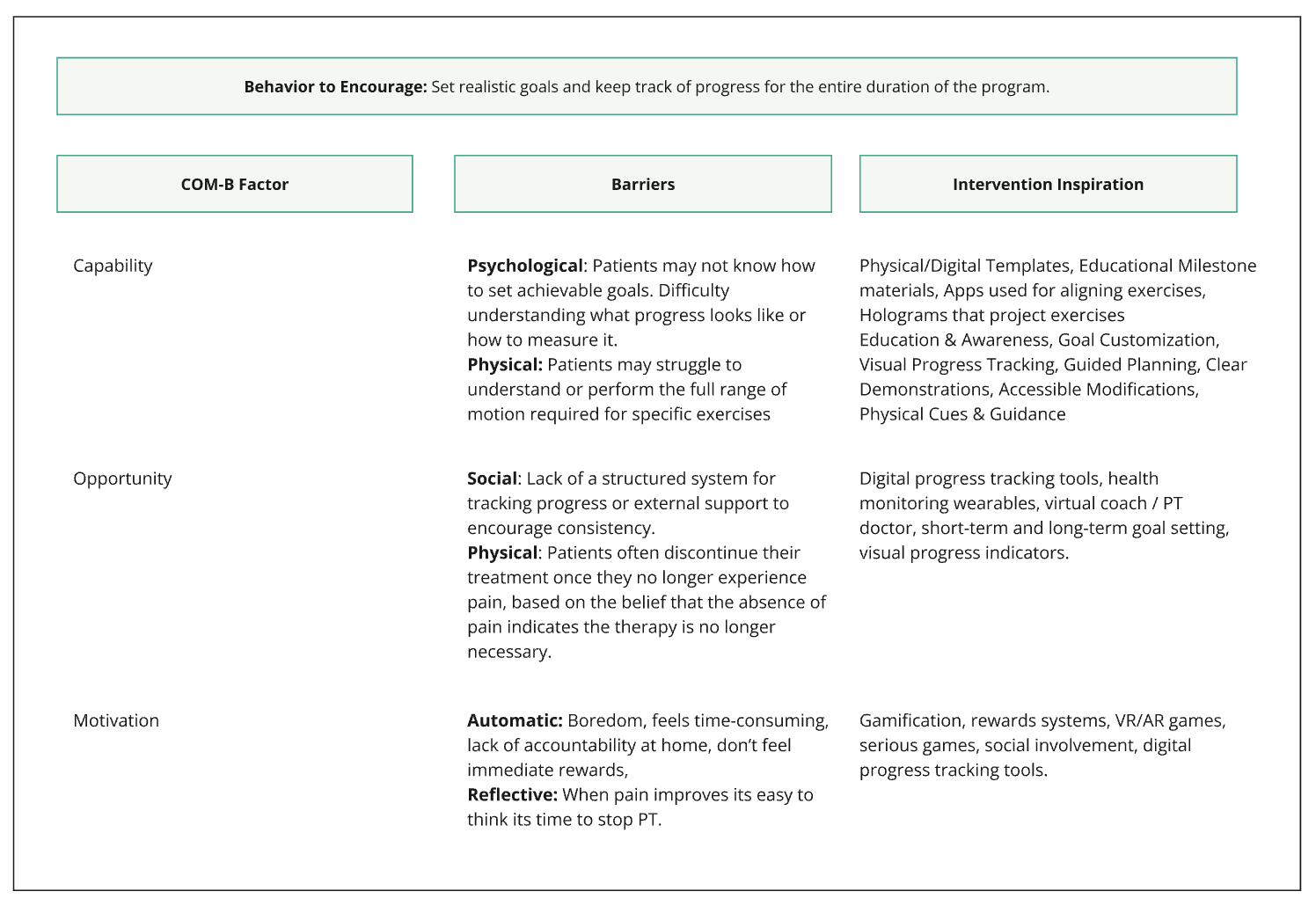 An analysis of behavior barriers and intervention opportunities.