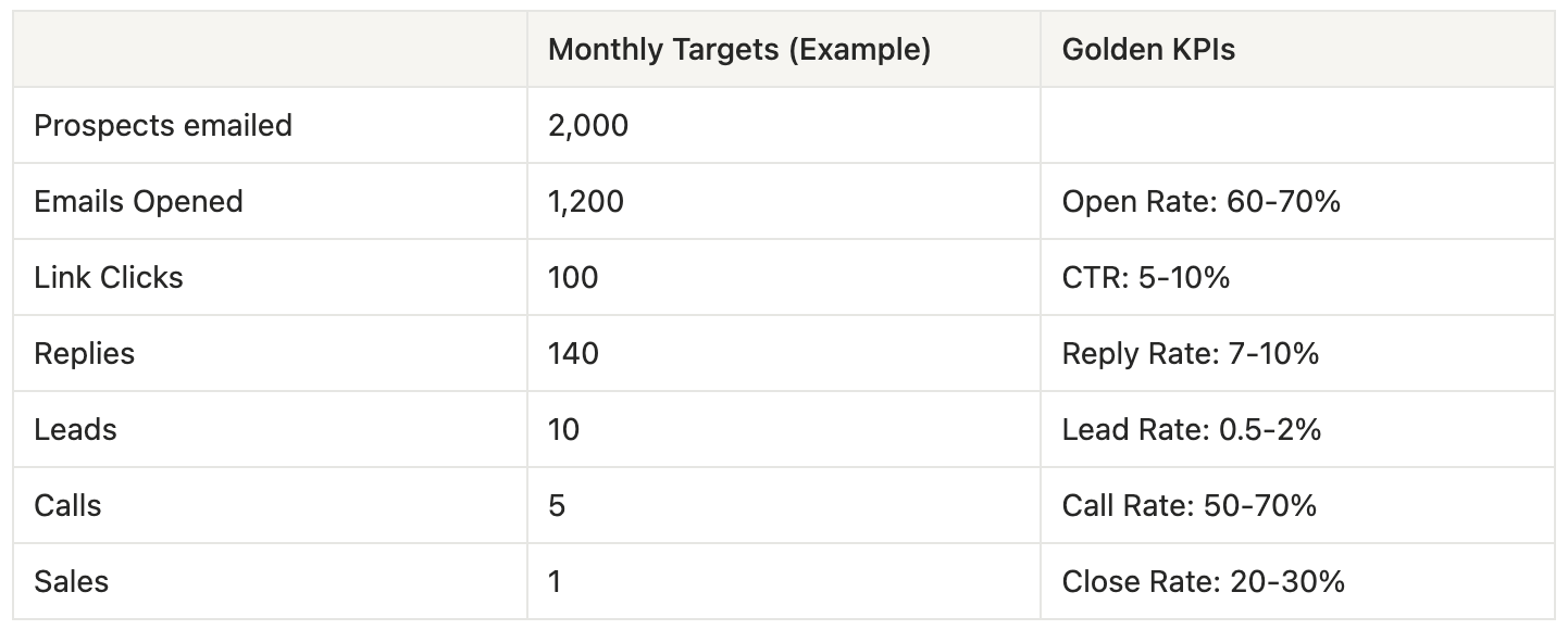 cold-email-targets