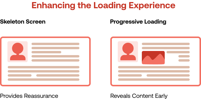 Examples of skeleton screens and progressive loading patterns that communicate structure and progress to users.