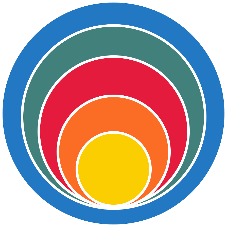 CFIR Figure is 6 Concentric Circles starting with yellow, then orange, then red, then green, then blue