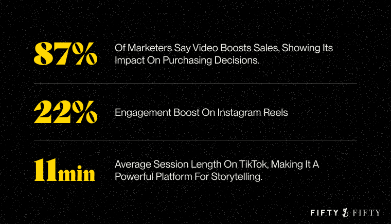 video marketing for nonprofits stats
