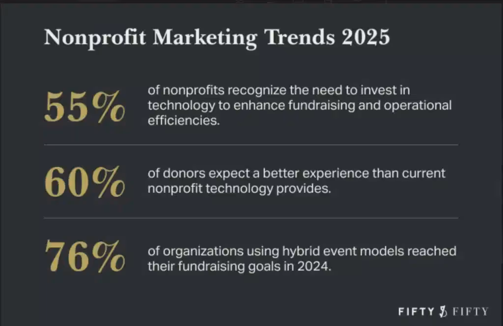 Nonprofit Marketing Trends 2025