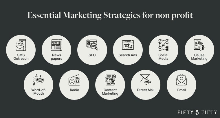 Types of essential Marketing Strategies for Nonprofits